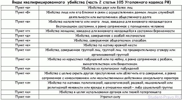 Вопросы и ответы юристов по 105 статье УК РФ – убийство простое и квалифицированное