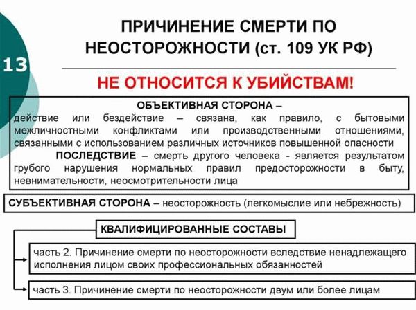 Регламентированные методики медицинской оценки состояния потерпевшего