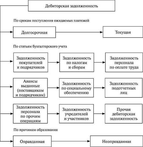 Роль чисел в оценке