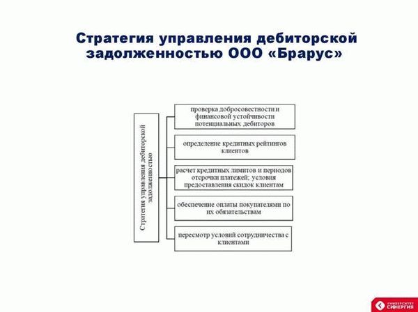 Виды долгов при ведении бизнеса