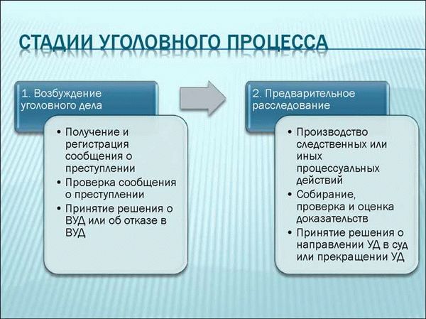 Задачи судебного производства по уголовному делу