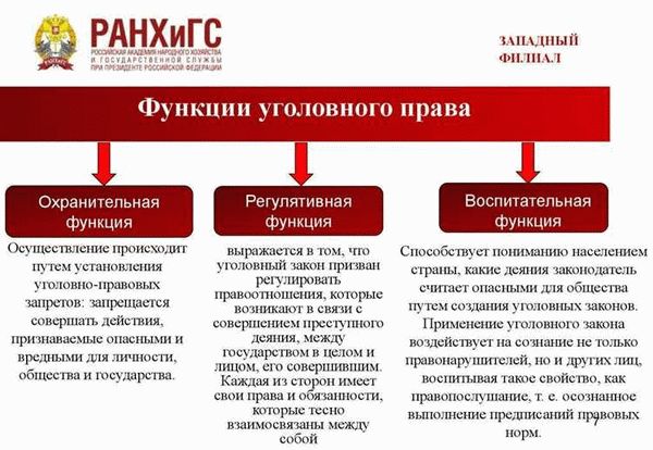 Основные цели уголовного судопроизводства