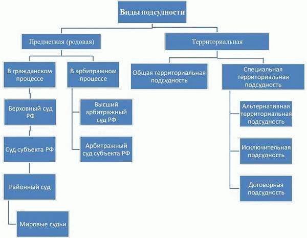 Отказ в принятии искового заявления