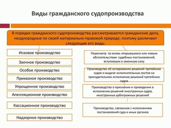 Нарушение подсудности гражданского дела