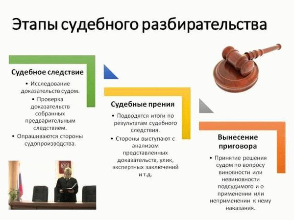 Порядок и правила привлечения к уголовному преследованию