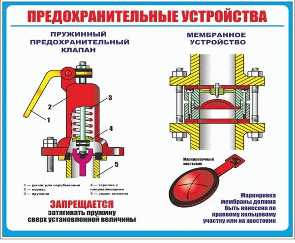 Различия в конструкциях