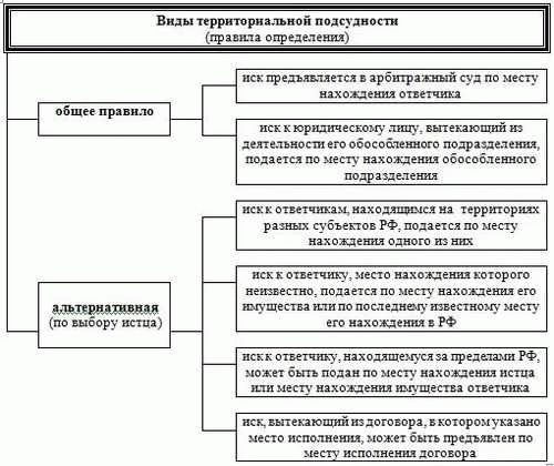 Часто встречаемые экспертизы в рамках споров