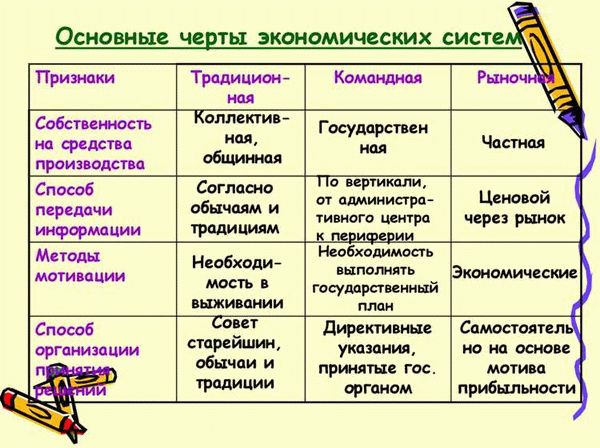 Способы рассмотрения и разрешения экономических споров