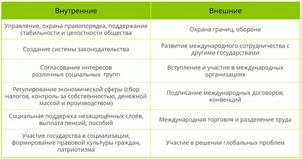 Понятие и признаки неоконченного преступления