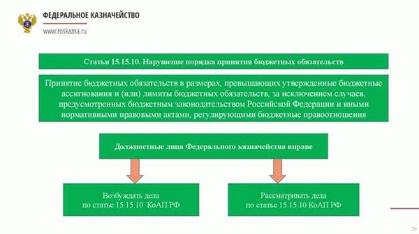 Количество и назначение административных сроков