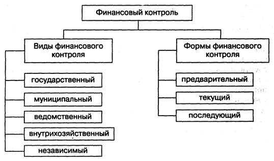 Сведения о регистрации