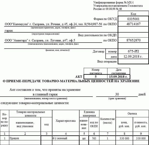 Основания составления документации при передаче служебного автомобиля