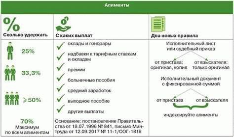 Алименты на трех детей: сколько нужно платить