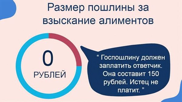 Ситуации, в которых можно снизить алименты