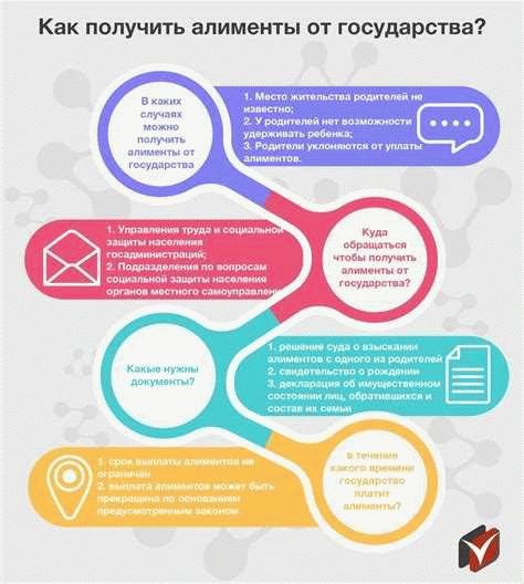 Какие алименты можно получить от государства после расторжения брака?