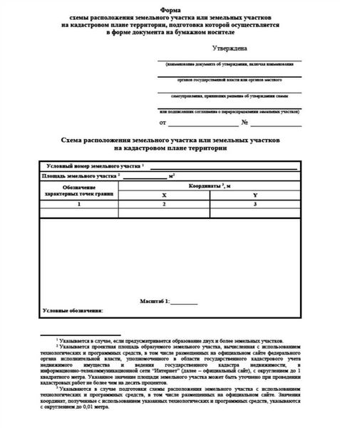 Государственные и муниципальные учреждения, которые нужно посетить