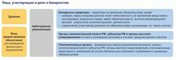  Стоит ли обращаться в юридические компании по банкротству? 