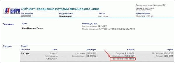 Когда возникает просрочка в «Белка кредит»