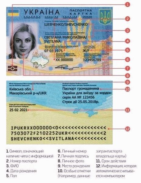 Калининградский паспортный стол
