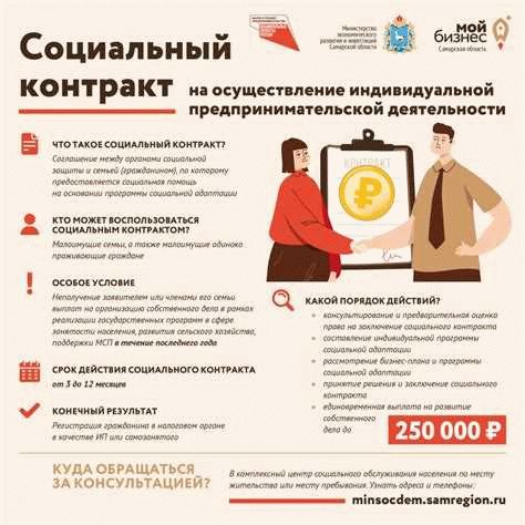 Общая структура бизнес-планов