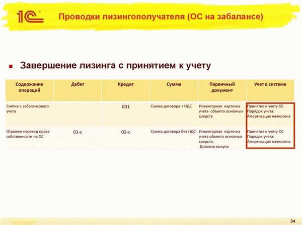 Передача имущества в лизинг: лизингодатель и лизингополучатель