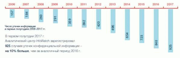 Внесудебное банкротство через МФЦ