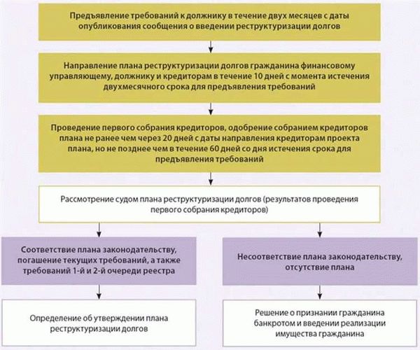 Преимущества семейного кредитования