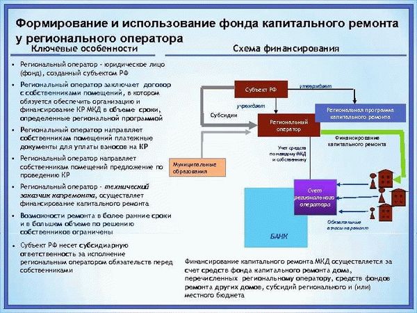 Как написать жалобу заказчику капремонта