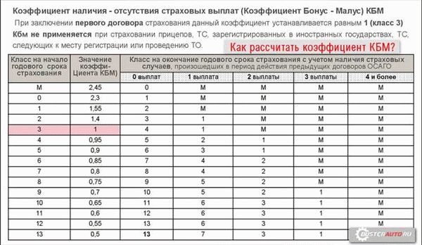 Какие виды КБМ бывают и как их сохранить