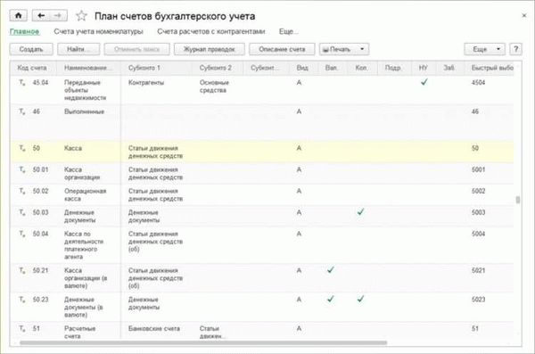 Что происходит со счетом при банкротстве залогодателя