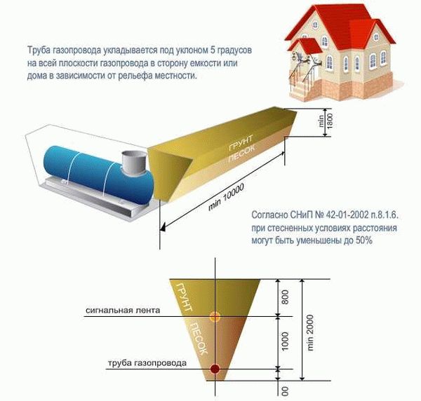 Проектирование газовой системы