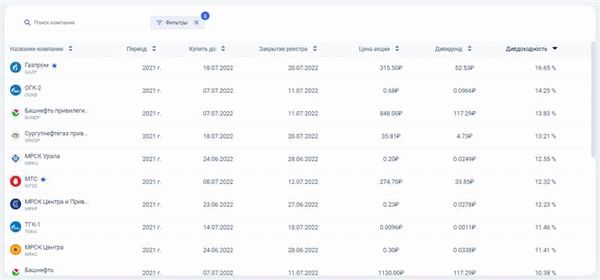 MOEX: RTKMP – TradingView