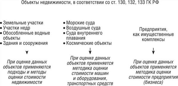 Предоставление земельных участков собственникам недвижимости ФГКУ «Управление лесного хозяйства и природопользования» Министерства обороны Российской Федерации