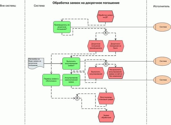 За сколько нужно предупреждать банк на практике