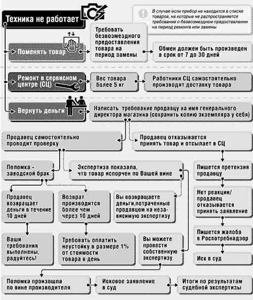 План Кодекса: выход из ситуации с некондицией