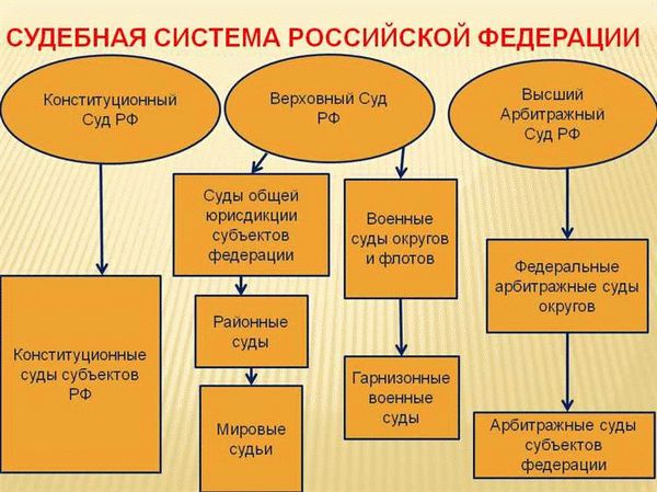 Как правильно заполнить форму обращения в суд