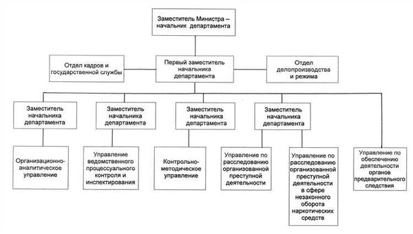 Новая версия древа на Familio