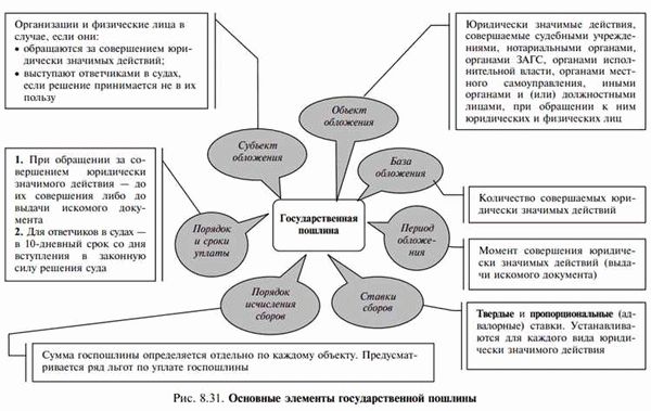 Государственная регистрация ипотеки