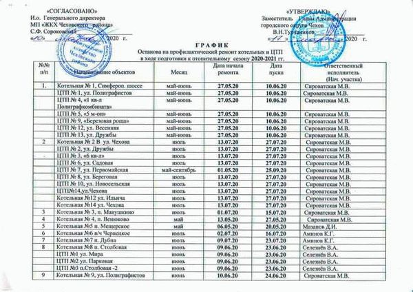 График отключения горячей воды в Челябинске на 2025 год