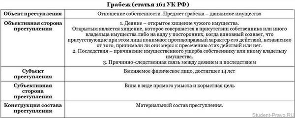 Уголовная ответственность по статье 161 УК РФ