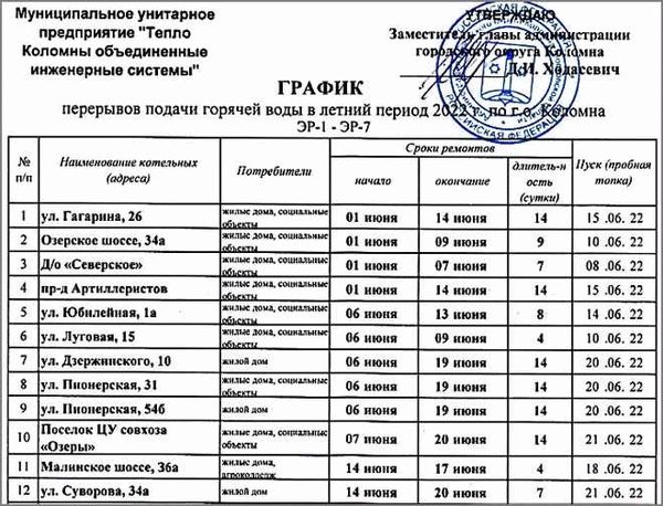 Какую информацию нужно знать о графике отключения горячей воды в июле года?