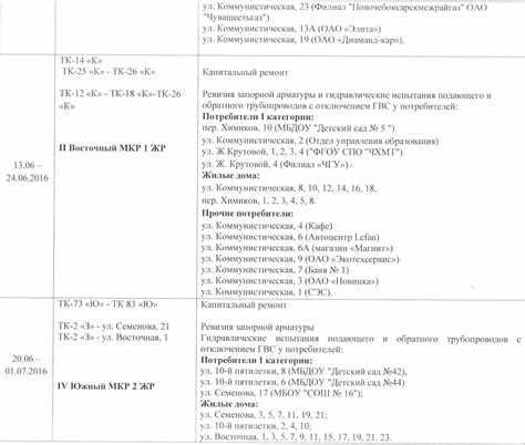 График отключения горячей воды по районам Московской области