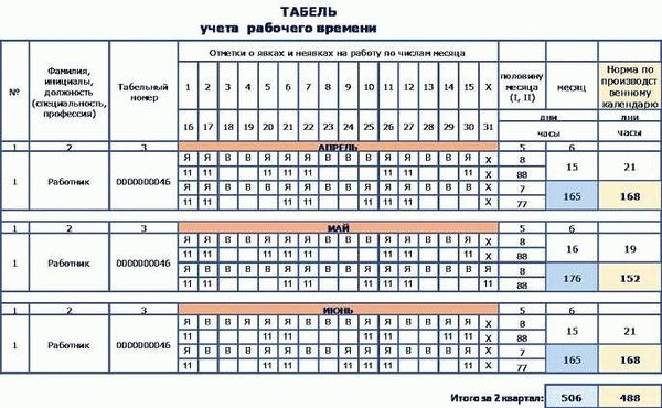 Условия присвоения званий