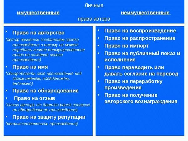 Формы собственности в РФ