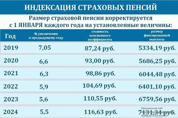 Как оформить удостоверение, чтобы получать льготы для ветеранов СВО