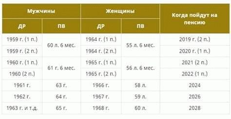 Индексация выплат ветеранам боевых действий в 2024: