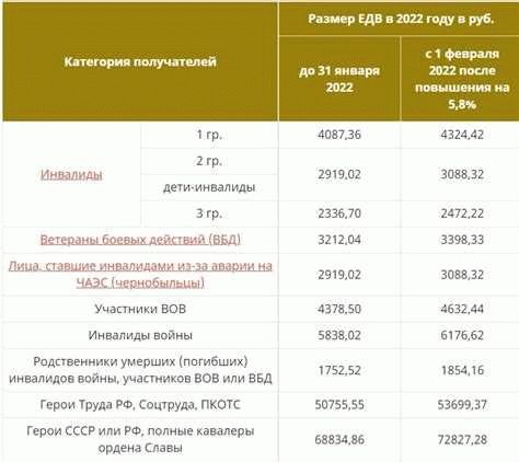 Зарплата бюджетников в 2025 году - что ожидать