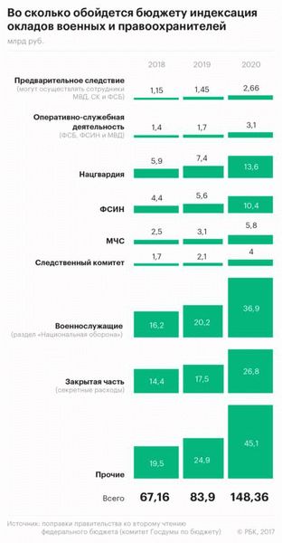 Какие оправдания больше не сработают