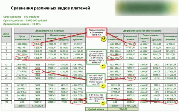 Процентная ставка по программам ипотеки