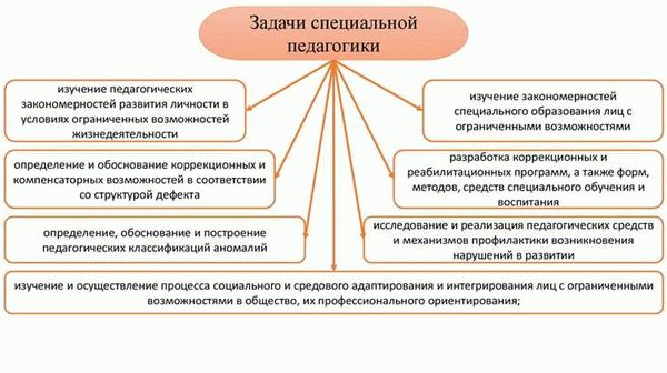 Понятие, основания, условия и цели гражданско-правовой ответственности